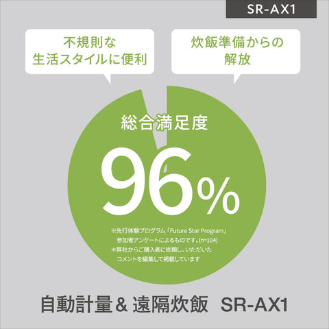 Panasonic 松下 电饭煲 2合 IH 免洗米 全自动 智能手机联动 远程电饭煲 白色 SR-AX1-W