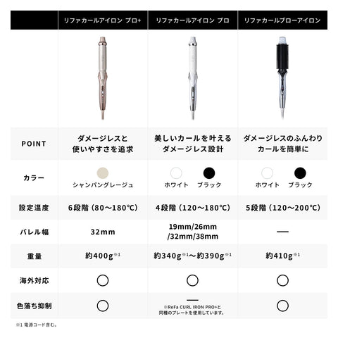 ◆新型号◆【官方商店限定】Refa 卷发棒 专业32mm ReFa CURL IRON PRO32mm 白色 附带指南 卷发棒 光泽 不伤 礼物 海外适用 卷发棒