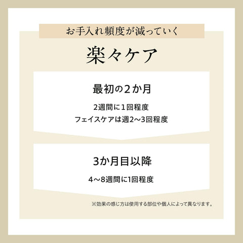 ヤーマン 脱毛器 カテゴリ レイボーテ ハイパーZERO スマート 光美容器 メンズ レディース VIO対応 YJEA4N3AM ステッカー付【Amazon.co.jp限定】