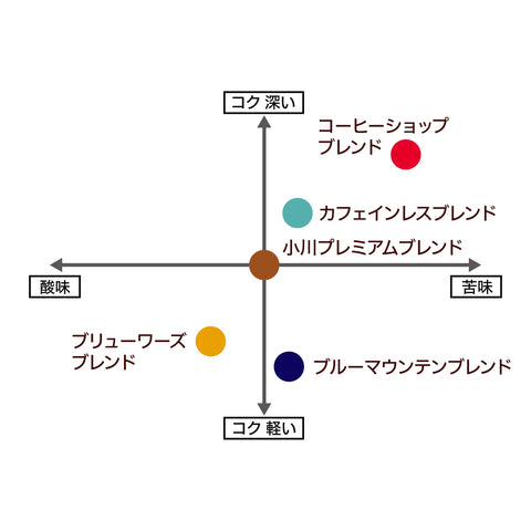 小川珈琲店 小川プレミアムブレンド ドリップコーヒー 50杯分