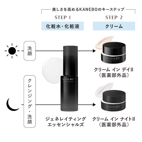 KANEBO(カネボウ) クリーム イン デイⅡ 朝用クリーム 40g SPF30 PA+++ 医薬部外品 うるおい 乾燥 ハリ ツヤ UVケア メイクもち プレゼントに ギフトに