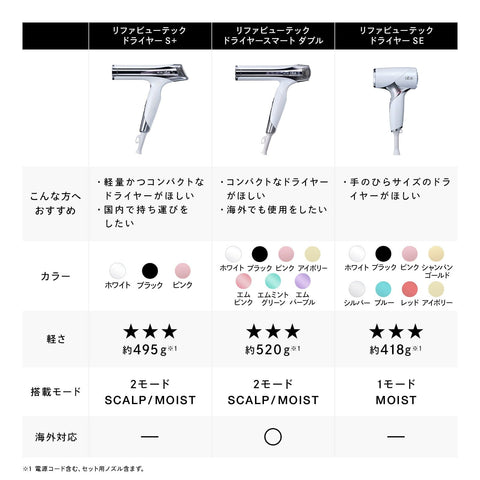 ◆新モデル◆【公式ストア限定】リファビューテック ドライヤー SE/ReFa BEAUTECH DRYER SE ショッパーセット (ホワイト)