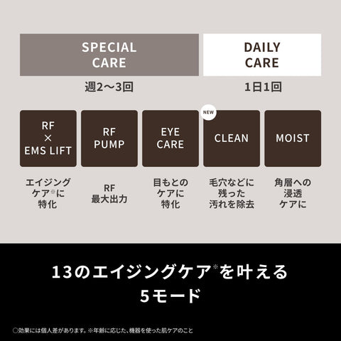 Panasonic EH-SR86-T Facial Beauty Device, Vitalift RF, 13-in-1, High Output RF x EMS x LED x Ion, Brown