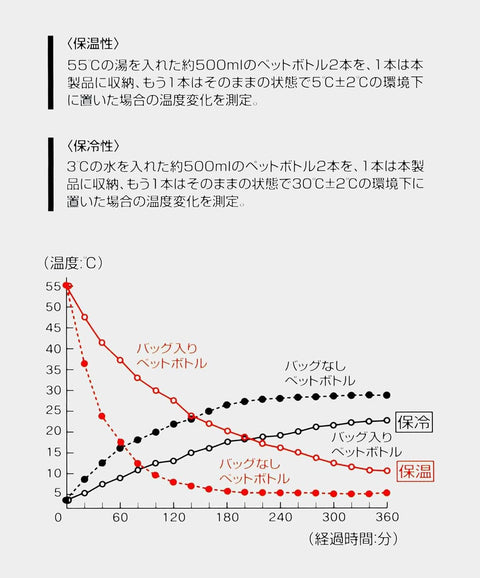 Skater 絎縫布料 保冷 保溫 午餐包 30 × 厚12 × 高18 公分 史努比 KKLB2-A