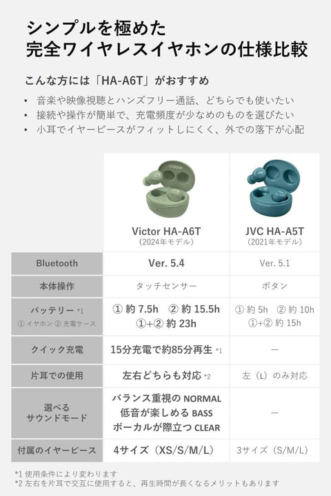 JVCケンウッド Victor HA-A6T-B ワイヤレスイヤホン Bluetooth Ver.5.4 合計23時間再生 マイク付き 小型 軽量 防水 ブラック HA-A6T