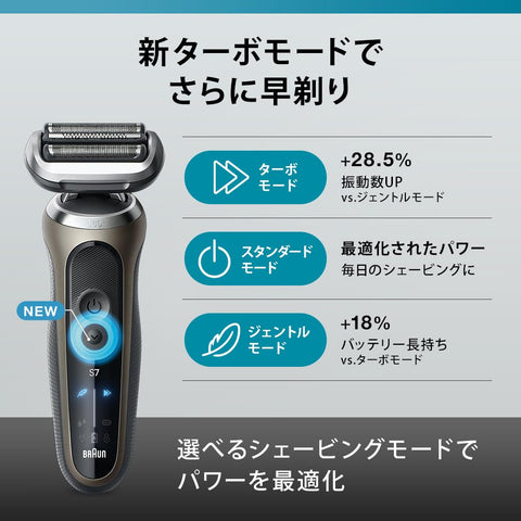 ブラウン 電気シェーバー シリーズ7 洗浄機付き 電動 髭剃り メンズ   72-C1500s ヒゲトリマー チタニウムゴールド