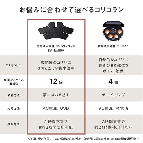 Panasonic 松下 高頻治療儀 科勒蘭寬型 EW-RA550-K 黑色