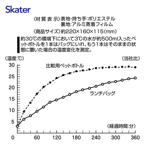 Skater 保冷 蛙嘴式午餐包 Pompon's 刺猬 KGA1-A