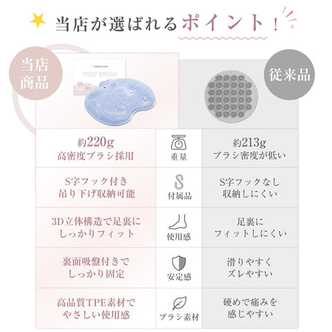 풋 워시 매트, 풋 브러쉬, 인기 풋 브러쉬, 풋 마사지, 풋 케어 브러쉬, 풋 브러쉬, 풋 워시 비누, 백 브러쉬, 풋 풋 풋 케어, 풋 풋 풋 케어, 발 냄새 제거, 각질 케어, 흡착 컵 포함, 미끄럼 방지, 어린이 탈취 목욕, 항균, 부드러운 발 냄새 제어 용품, 블루 풋 바스