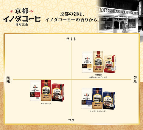 キーコーヒー ドリップ オン 京都イノダコーヒ アソートパック 5袋×5箱 (25杯分),ドリップコーヒー,レギュラーコーヒー,3種アソート