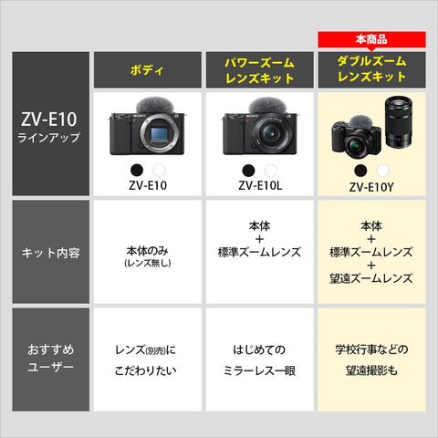 Sony Vlog Camera with Interchangeable Lens VLOGCAM APS-C Mirrorless SLR Camera ZV-E10 Double Zoom Lens Kit (Included Lens: SELP1650+SEL55210) with Windscreen Black ZV-E10Y B