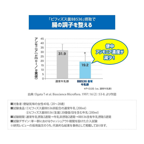 届くビフィズスEX 30日分【機能性表示食品】