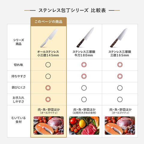 【オンライン限定】 貝印 KAI 小三徳 包丁 145mm サビにくい オールステンレス マルチナイフ 食洗機対応 お手入れ簡単 シルバー AB2888