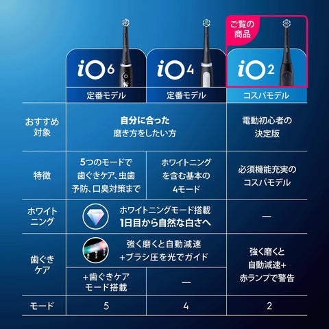 博朗 Oral-B iO2S 电动牙刷（终极入门指南）iOS21D90BK 黑色