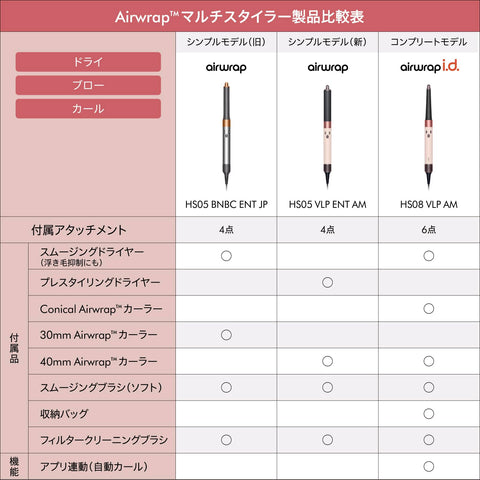 Dyson Airwrap i.d.™ Multi-Styler & Dryer, Storage Bag Included, Trowel Dryer, Curl Dryer, Large Air Flow (HS08 VLP AM), Ceramic Pink (Amazon.co.jp Exclusive) [Automatic Easy to Natural Curly Hair]