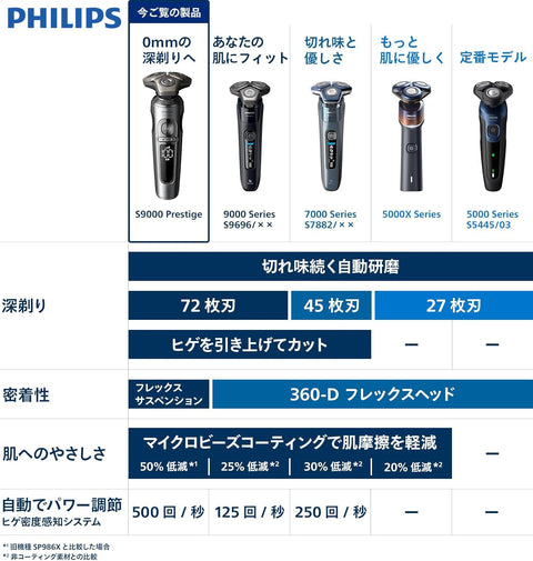 Philips Electric Shaver 9000 Prestige Model with Cleaning Machine, Electric Beard Trimmer for Men (72 Blades, Swivel/Skin Protection Technology Pro, Bath Shaver & Washable) SP9883/36 Champagne Gold