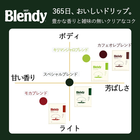 AGF ブレンディ レギュラーコーヒー ドリップパック スペシャルブレンド 100袋 【 ドリップコーヒー 】