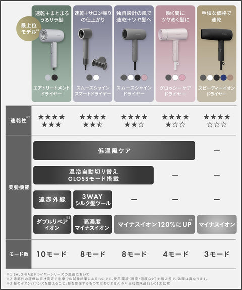 SALONIA サロニア スピーディーイオン ドライヤー 大風量 速乾 軽量 マイナスイオン ヘアドライヤー SL-013ABE ベージュ