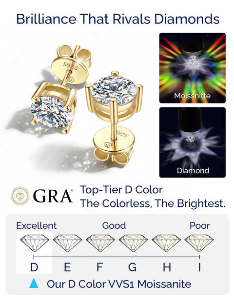 MomentWish Moissanite Earrings, Women's, Men's, 925 Silver, Hypoallergenic Stud Earrings, 0.6 - 4 Carats, Artificial Diamond, D Color, VVS1, Popular Anniversary, Gift, 4/5/6.5/7.5/8 mm
