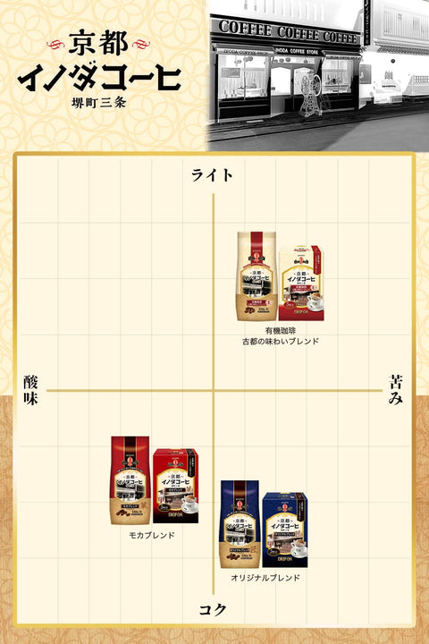 Key Coffee 滴漏 京都Inoda Coffee 原創混合5杯×5個