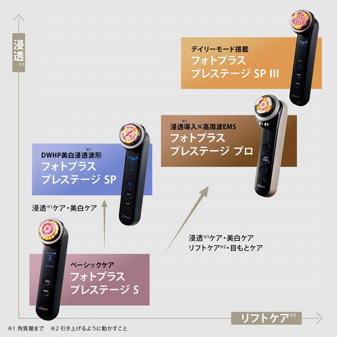 Yarman YJFM25B Facial Beauty Device Lift Up Photo Plus Prestige SP 3