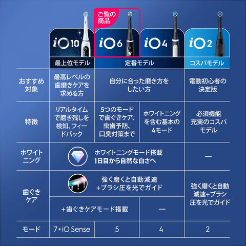 ブラウン 電動歯ブラシ オーラルB iO6S (トラベルケースセット) 替えブラシ3本 iOM6.3V6.2K BK ブラックラバ