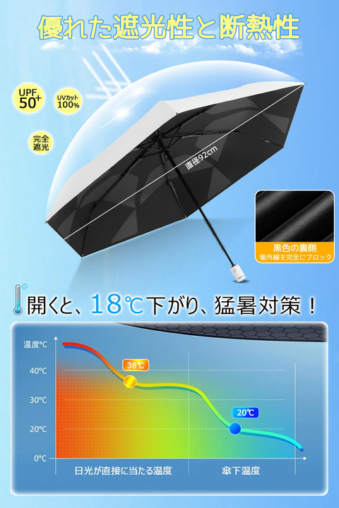 Samlyru [Folds Up Neatly in 3 Seconds] Memory Foam Parasol, Lightweight, UV Protection, 100% Light Blocking, Folding Umbrella, Automatic Opening/Closing, Compact, Heat Shield, Sun Protection, UV