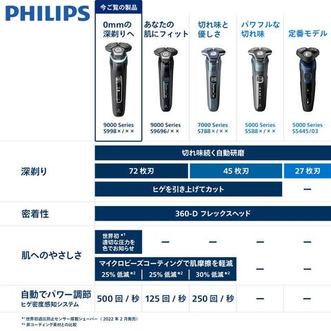 フィリップス 電気シェーバー 9000シリーズ 洗浄機付きモデル 電動 髭剃り メンズ (72枚刃 ・回転式/SkinIQテクノロジー お風呂剃り & 丸洗い可) S9986/50 ブラック