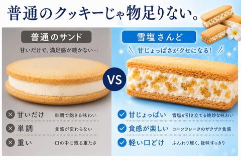 【沖縄土産】宮古島の海のやさしさがつまった雪塩さんど 塩ホワイトチョコレート味 個包装 お菓子(6個入り)×2個