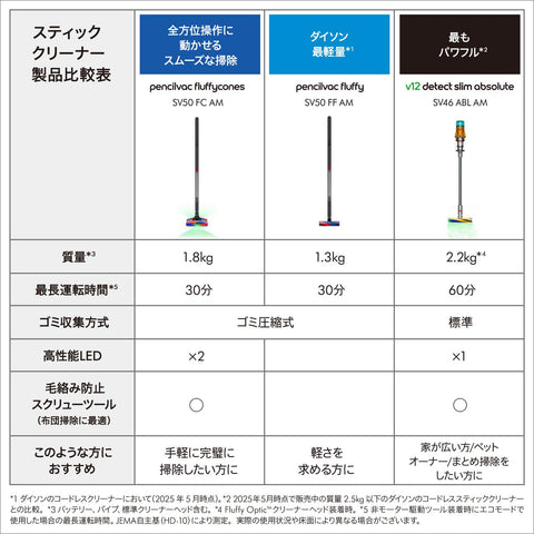 Dyson(ダイソン) 掃除機 コードレス Dyson PencilVac Fluffycones (ペンシルバック フラフィコーンズ) (SV50 FC AM) スティック ハンディクリーナー 軽量 LED 充電スタンド付き【Amazon.co.jp限定】【世界で最もスリム。全方位に動かせるスムーズな掃除を。​】【下取りキャンペーン 1万円OFF実施中】