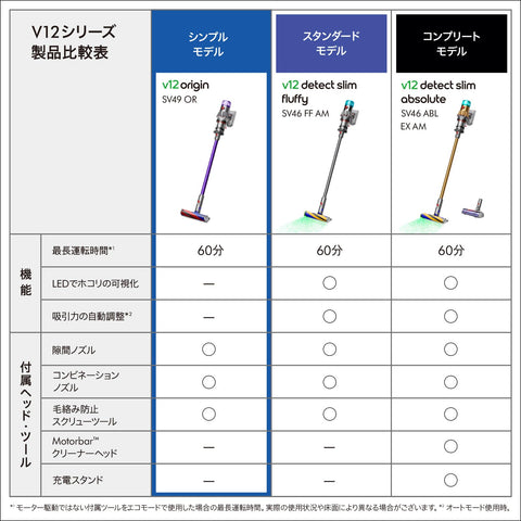 다이슨 (Dyson) 진공청소기 무선 다이슨 V12 오리진 (SV49 OR) 스틱 핸디 클리너 싸이클론 [Amazon.co.jp 독점] [강력한 심플 모델]