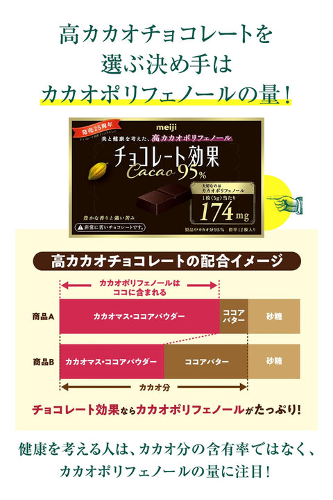Meiji Chocolate Kouka Chocolate Bars, Cacao 95%, Large Box 1.8 lbs (800 g)