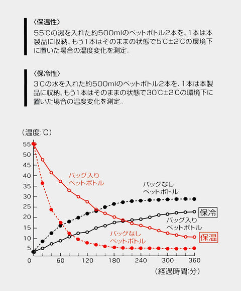 Skater 绗缝面料 保冷 保温 午餐包 30 × 厚12 × 高18 厘米 迪士尼 小熊维尼 KKLB2-A