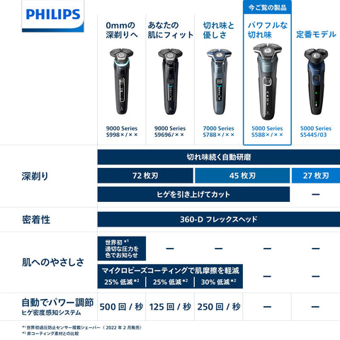 飞利浦 电动剃须刀 S5000系列 电动 剃须刀 男士 (45枚刀片・旋转式/Skin IQ 技术・浴室剃须& 可整体清洗) S5882/60 Petroll 蓝色