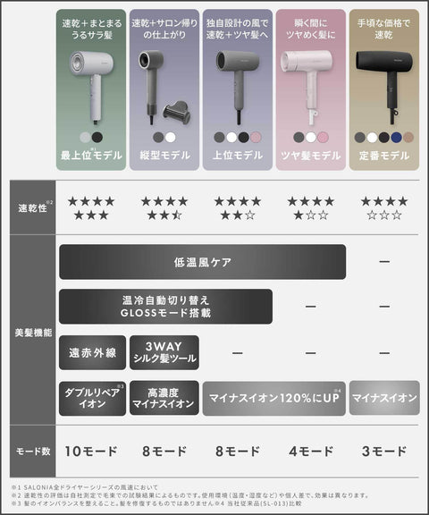 SALONIA 空气护理吹风机，大容量，快速干燥，轻便吹风机，石墨黑