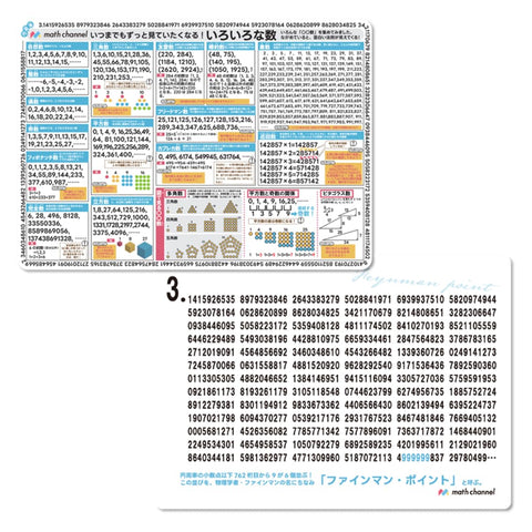 Mathematics and Math Underlayment you'll want to look at forever! Assorted number of underlays