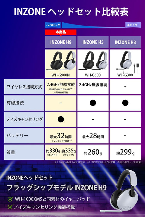 Sony Gaming Headset INZONE H9: WH-G900N: Wireless, Bluetooth, Features Noise Cancellation, Stereoscopic Sound, Low Latency, No Fatigue after Long Use for Long Time, Boom Microphone Included, Perfect