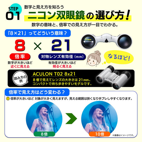 Nikon Stabilization Binoculars STABILIZED 12x25 S Thrust Live Concert