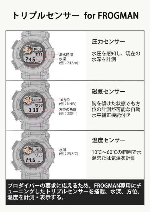 [カシオ] 腕時計 ジーショック 【国内正規品】 ダイバーズウォッチ FROGMAN 電波ソーラー GWF-D1000B-1JF メンズ ブラック