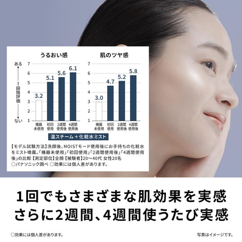 Panasonic EH-SB50-W Skin Act Steamer Multi Double Steam Lotion Mist Nano Care White