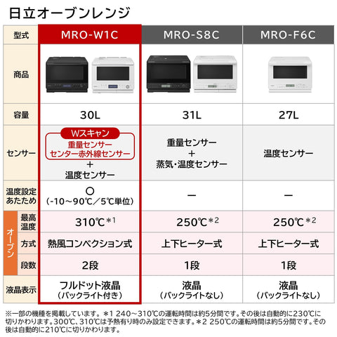 日立 過熱水蒸気 オーブンレンジ 大容量 30L MRO-W1C W フロストホワイト 保証1年 お手入れ簡単 ピッタリ設置 熱風コンベクション 2段式 Wスキャン ワイドオーブン ヘルシーシェフ
