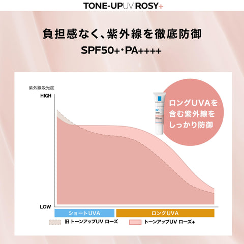 La Roche-Posay UV Idea XL 亮肤玫瑰防晒霜，妆前乳，SPF50+ PA++++，保湿，防紫外线，改善皮肤亮度，清洁皮肤，减少暗沉，遮盖毛孔，无皂基，适合敏感和干燥皮肤，30ml
