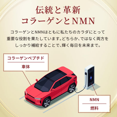 アミノコラーゲン NMN 約28日分 196g 明治 [ NMN サプリ コラーゲン アルギニン グルコサミン 国内製造]