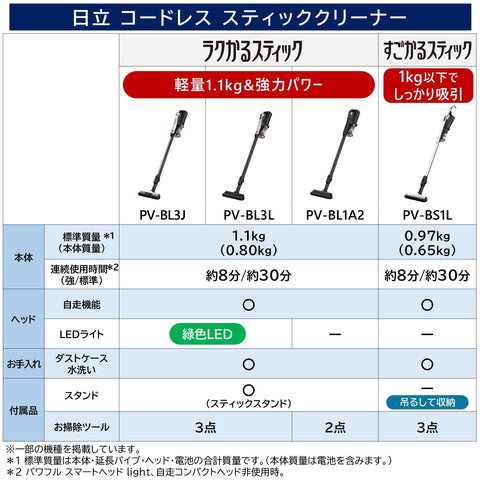 Hitachi Vacuum Cleaner, Super Stick, Cordless Stick Cleaner, PV-BS1L, White, Made in Japan, Lightweight, Self-Propelled