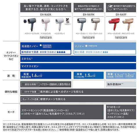 Panasonic EH-NA9M-H Nano Care Dryer, Large Airflow, Quick Drying, Equipped with Nanoe & Minerals, Noble Gray