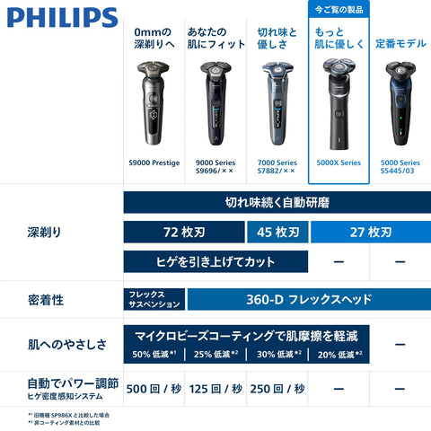 Philips Electric Shaver 5000 Series Men's Electric Shaver (Rotating / Bath Shaving & Fully Washable) X5007/05 Black (2025 Model) (Amazon.co.jp Exclusive)