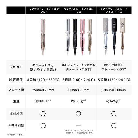 【Official Store Exclusive】ReFa Straight Iron Pro/ReFa STRAIGHT IRON PRO (Ivory) with Dedicated Case and Hair Arrangement Guidebook