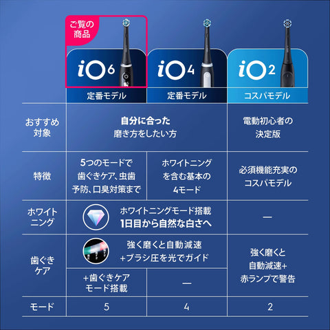 ブラウン 電動歯ブラシ オーラルB iO6S (トラベルケースセット) 替えブラシ3本 iOM6.3V6.2K BK ブラックラバ