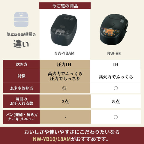 Zojirushi Mahobin 電飯煲，5.5 杯容量，極致烹飪，高火力，壓力 IH 類型，日本製造，2 點護理評級，灰黑色，NW-YB10AM-BZ