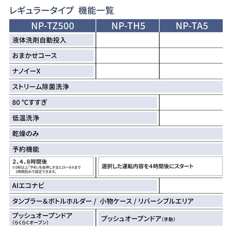 Panasonic 松下 洗碗机干燥机 NP-TZ500-W 白色 需要分流水龙头 液体洗涤剂 自动投掷 nanoeX